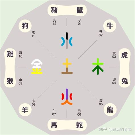 五行屬金幸運色|根據生肖五行查詢幸運色和倒霉色